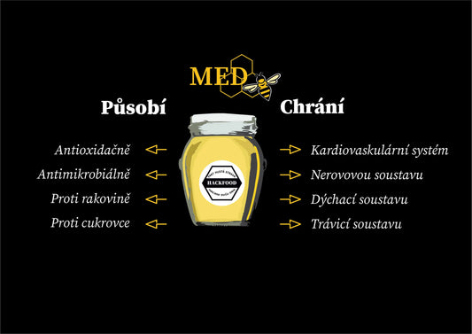 Med a cukrovka
